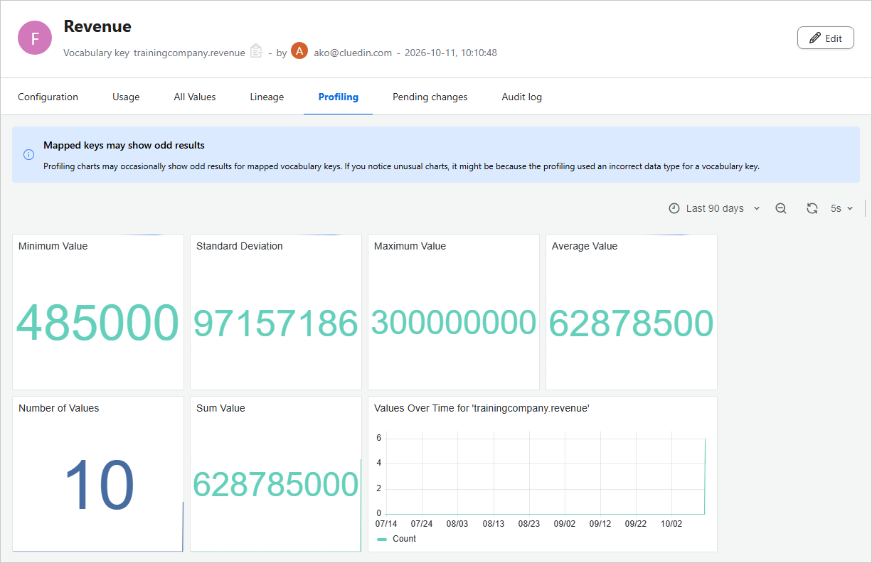 Profiling tab of a number vocabulary key with Minimum, Maximum, Average, Sum, Standard deviation, Number of values and Values over time dashboards